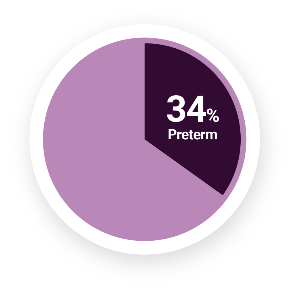 consequences-of-preterm-birth-sera-pretrm